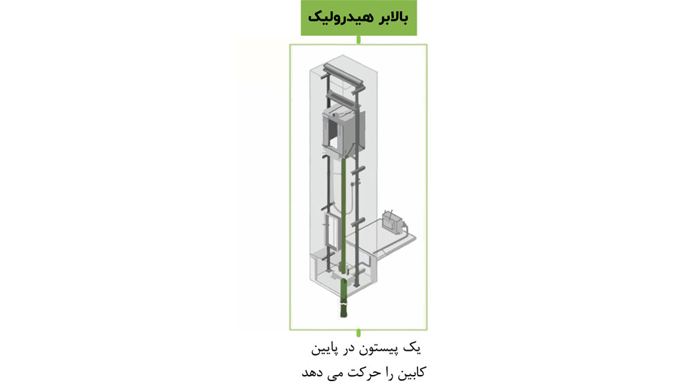 بالابر هیدرولیک جک مستقیم