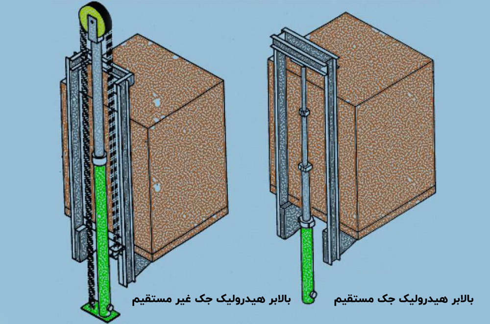 مقایسه بالابر هیدرولیک جک غیر مستقیم و مستقیم